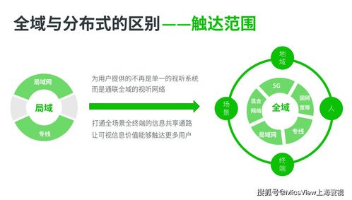 5G、大數據、人工智能與云計算 碰撞火花，重塑移動互聯網視聽通信新標桿