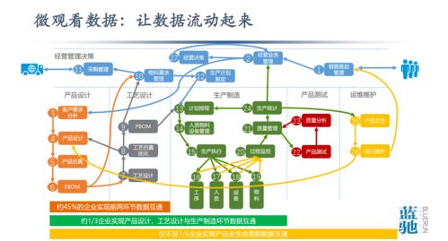 從數(shù)據(jù)到智能 工業(yè)互聯(lián)網(wǎng)與中國智造的轉(zhuǎn)型之痛