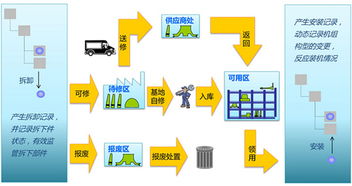 工業(yè)大數(shù)據(jù) 超越互聯(lián)網(wǎng)數(shù)據(jù)服務(wù)的精準(zhǔn)性優(yōu)勢
