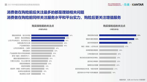 2021年中國互聯(lián)網(wǎng)保險消費(fèi)者洞察報告