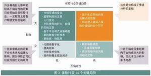 數(shù)據(jù)驅(qū)動(dòng)，創(chuàng)新引領(lǐng) 互聯(lián)網(wǎng)保險(xiǎn)公司的轉(zhuǎn)型與突圍