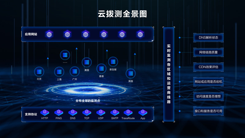 博睿數(shù)據(jù)攜手阿里云，聯(lián)合發(fā)布云撥測(cè)SaaS產(chǎn)品，助推互聯(lián)網(wǎng)數(shù)據(jù)服務(wù)再升級(jí)